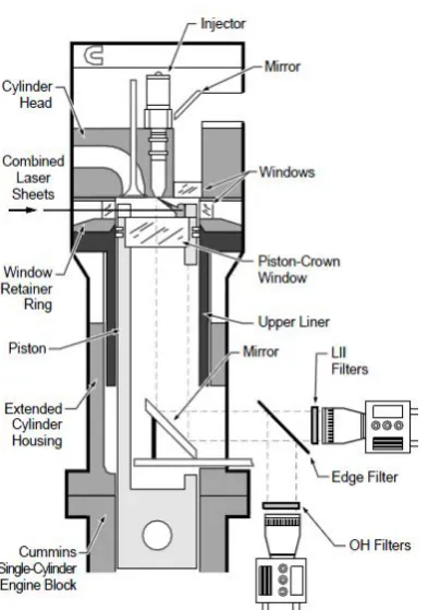 Figure: 2.1:   Schematic diagram of a diesel optical access engine.  Including Bowditch  piston, 45° mirror, upper cylinder windows & optical access window in the cylinder head
