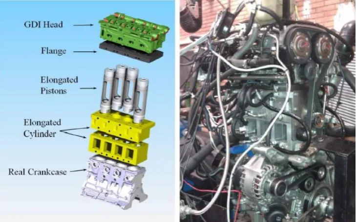 Figure 2.2:   Left: Exploded model view of the multi-cyl optical research engine.    Right: Actual engine on test bench in laboratory (Catapano F et al., 2011) 