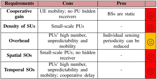 TABLE XIITABLE XIVGL-DB