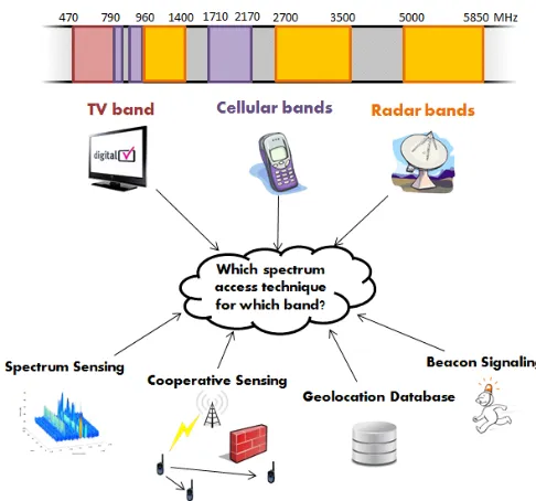 Fig. 1. Illustrative view of the article’s scope.
