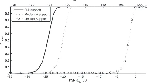 Fig. 7. Illustrative view of the exploitation of temporal opportunities derived from a radar antenna rotation.