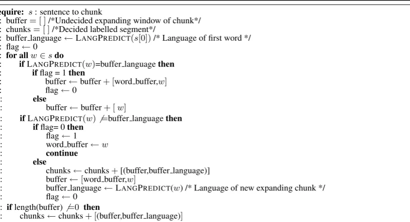 Figure 2: Chunking Algorithm