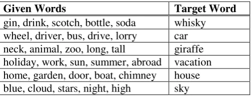 Table 1. Lists of given words together with their targets. 