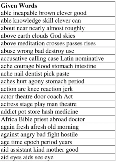 Table 2: Extract from the training set. 