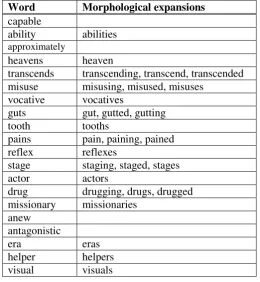 Table 4: Morphological expansions of the first 20 words in the test data set. 