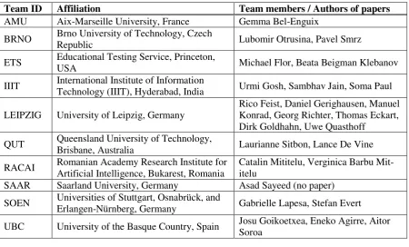 Table 6: Overview on approaches and resources. 