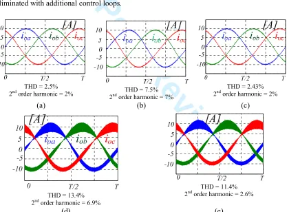Fig.5. Matlab simulations of output current of the five DM-CSIs: (a) C5, (b) D1, (c) D2, (d) F5, and (e) G5 