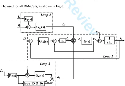 TABLE II VOLTAGE STRESS ACROSS CAPACITOR C (SEE FIG. 2) 