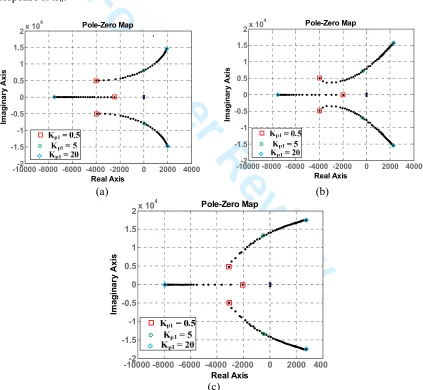 Fig.8. Variation of Loop 1 closed loop poles with controller proportional gain Kp1. (a) K = 10, Kr1 = 20, Kp1 = 0.5→20, (b) K = 50, Kr1 = 20, Kp1 = 0.5→20, and (c) K = 100, Kr1 = 20, Kp1 = 0.5→20 