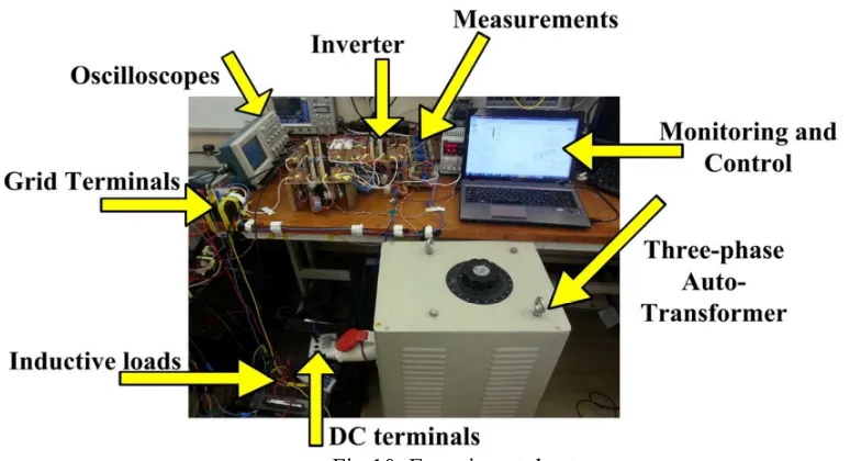 Fig.10. Experimental setup. 