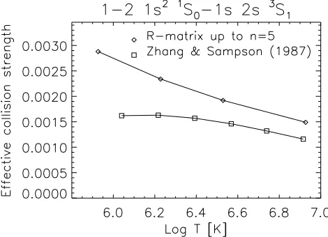 Figure 1. The rate for the forbidden line in Si xiii as calculatedwith the R-matrix ICFT codes by Whiteford et al