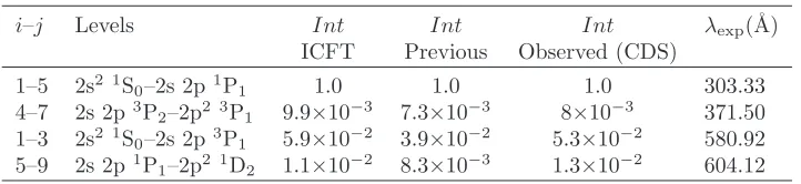 Table 1. Relative intensities (photons) of some among the strongest lines for Be-like Si