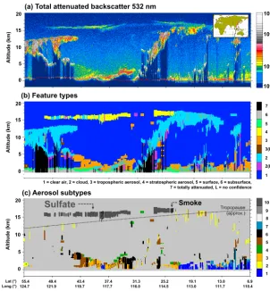 Figure 8. CALIOP observations of the Nabro volcano plume on 18 June 2011 between 18:13 and 18:26 UTC.tal attenuated backscatter at 532 nm,cates approximate location of the tropopause