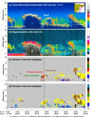 Figure 3. CALIOP observations of dust plume on 22 March 2010 between 16:11 and 16:25 UTC