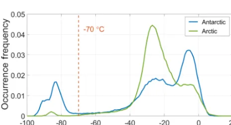 Figure 4. Flowchart of the CALIPSO aerosol subtype selection scheme for stratospheric aerosols.