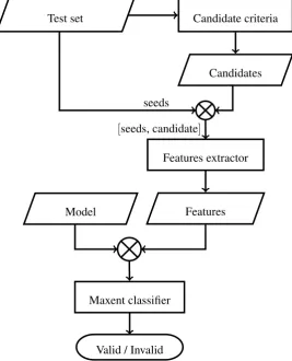 Figure 2: The prediction ﬂowchart.