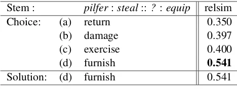 Table 9: The evaluations comparing with other methods.