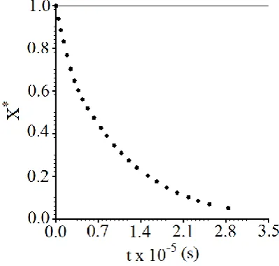 Figure 1. Experimental dataset of seedless grape drying. 
