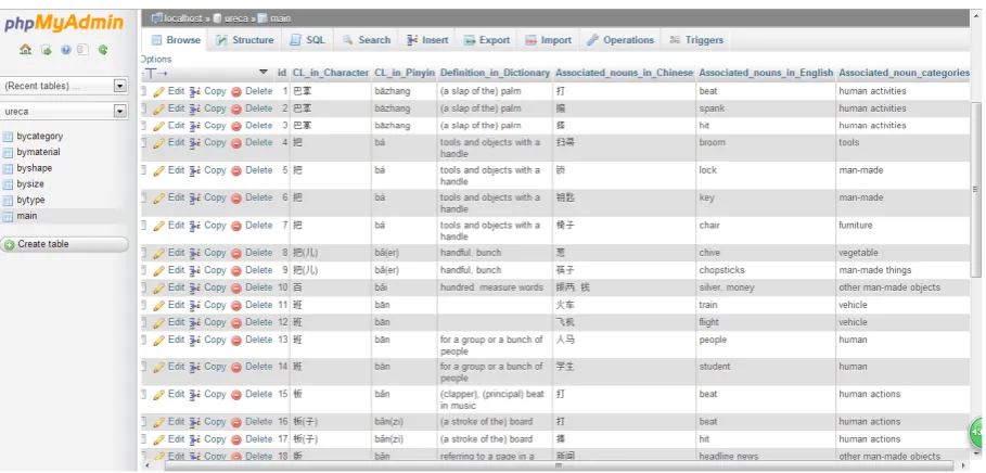 Figure 2: A view of the database interface.