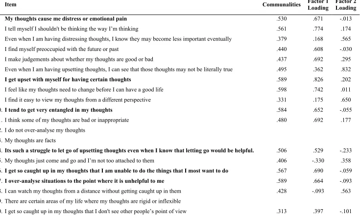 Table 1: Initial Exploratory Factor Analysis Factor Loadings and Communalities in a young adult sample (n = 592) 