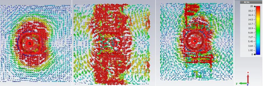 Fig 5. Comparisons of the simulated radiation patterns of antennas with CSRRs with different orientations of the  opening end