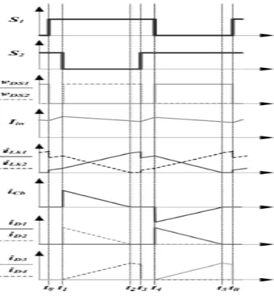 Fig 4steady state waveform  