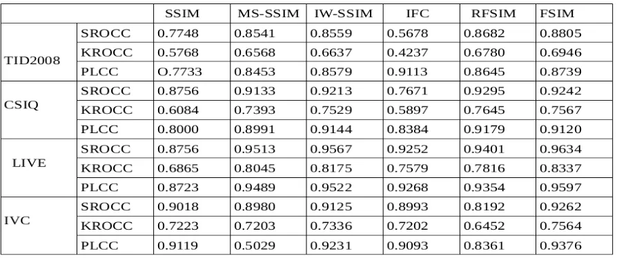 Table 2: Performance comparison  