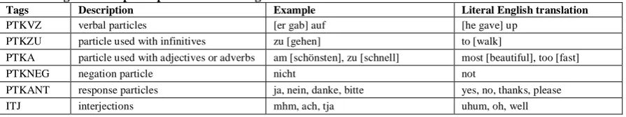 Table 2 categories for speech particles in the original STTS Tags Description Example 