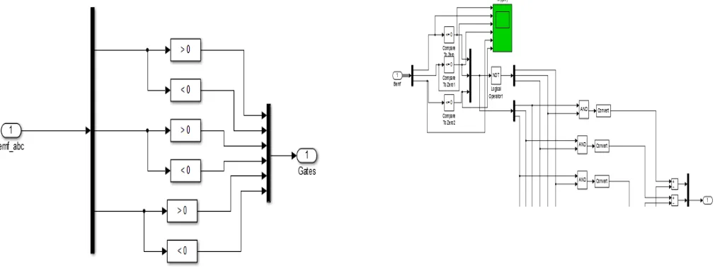Figure 4Harmonic spectra of AC mains current, IIN (a) at 270 V AC mains and 100% load
