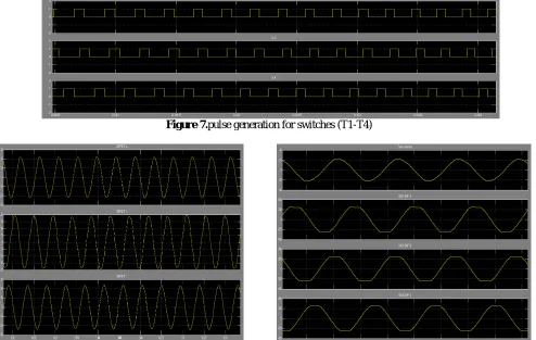 Figure 7.pulse generation for switches (T1-T4) 