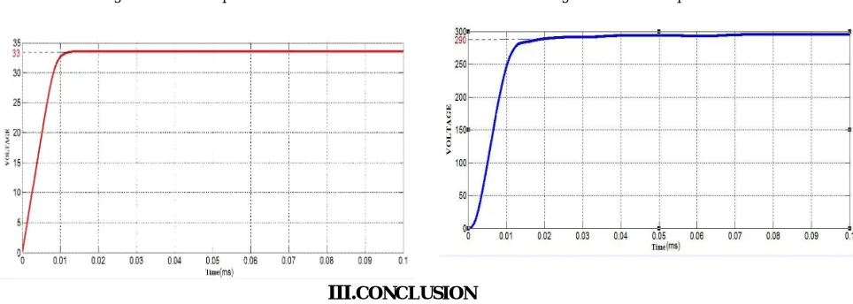 Fig. 7.  Simulation output Result 