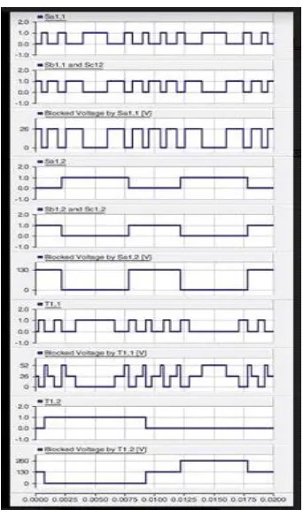 Fig 8.THD of 25 level inverter  