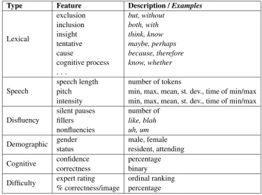 Table 2: Class label statistics.