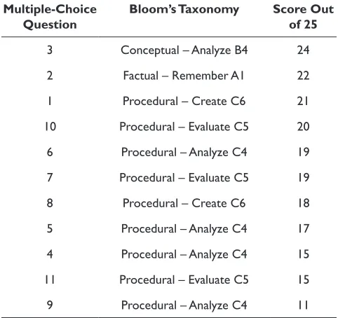 TABLE 4.