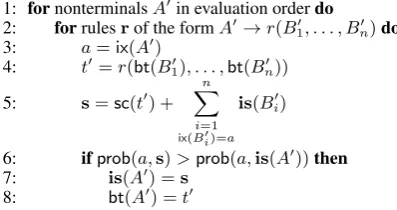Figure 8: Computing the best RE.