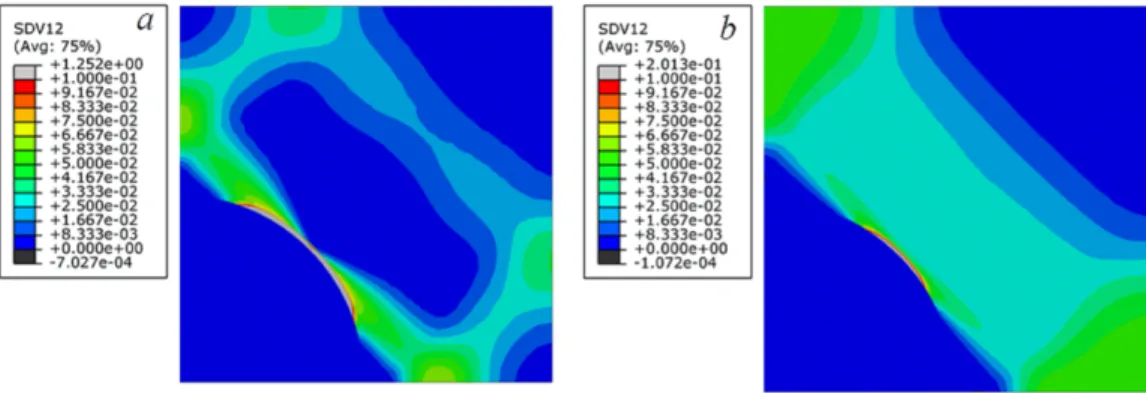 Figure 4 Effective plastic strains at different cycling load points 