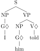 Figure 6: Example of Derived Tree