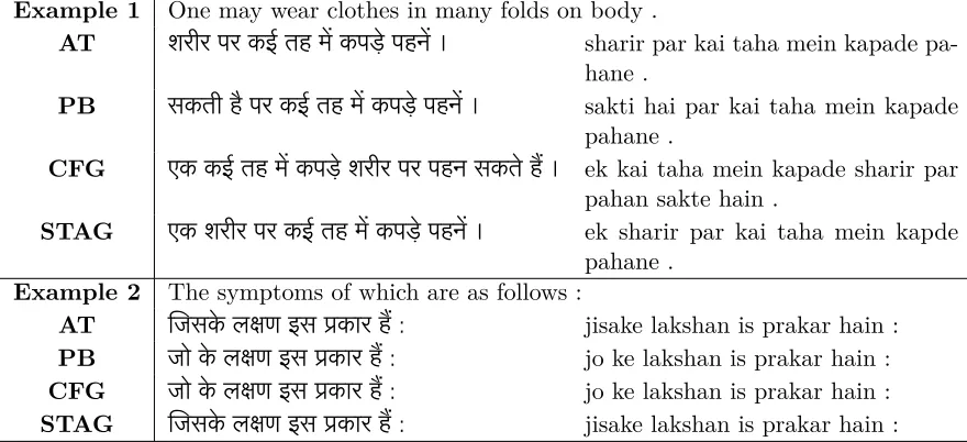 Table 8: Comparision of translation among various systems for English to Hindi