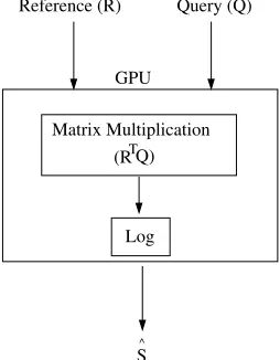 Table 3: Time taken for distance computation,dwith the alignment path traceback. It is to be notedthat we use(i, j), and for update equations, S(i, j), along d = 128 as the dimension of the Gaus-sian posteriorgrams.