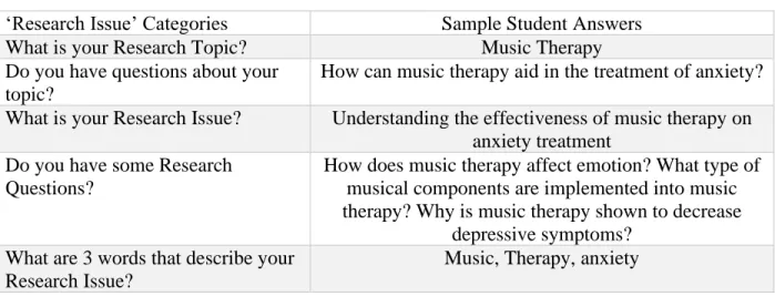 Table 4. Instructional Pre and Post-Test Survey Results 