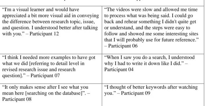 Table 6. Participants thoughts on instructional approach  