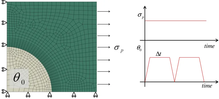 Fig. 7 MMC finite element model and loading condition 