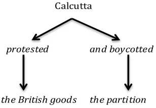 Figure 1 Figure 2 