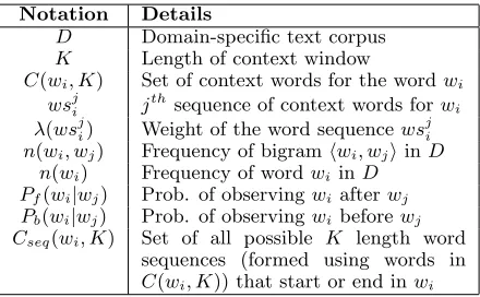Table 1: Details of notations used in this paper