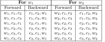 Table 2: Example word sequences considered