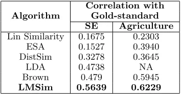 Table 4: Relative performance of algorithms