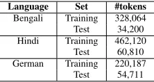 Table 1: Statistics of annotated training and testdatasets