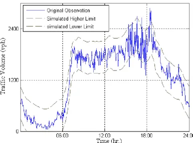 Figure 6(B) 