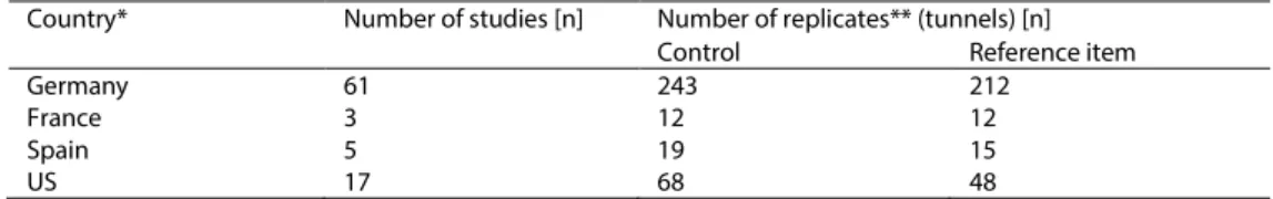 Table 1 Number of semi-field brood studies provided for the evaluation 