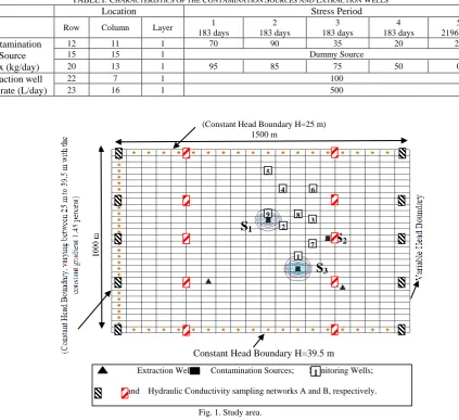 TABLE I: CHARACTERISTICS OF THE CONTAMINATION SOURCES AND EXTRACTION WELLS Location Stress Period 